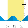 Tide chart for bridge, Sebastian Inlet, Florida on 2024/05/11
