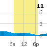 Tide chart for Biloxi, Mississippi on 2024/03/11