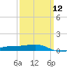 Tide chart for Biloxi, Mississippi on 2024/03/12