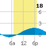 Tide chart for Biloxi, Mississippi on 2024/03/18