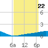 Tide chart for Biloxi, Mississippi on 2024/03/22