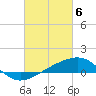 Tide chart for Biloxi, Mississippi on 2024/03/6