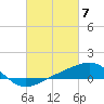Tide chart for Biloxi, Mississippi on 2024/03/7