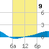 Tide chart for Biloxi, Mississippi on 2024/03/9