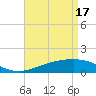 Tide chart for Biloxi, Mississippi on 2024/04/17