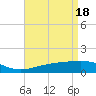 Tide chart for Biloxi, Mississippi on 2024/04/18