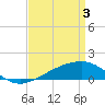 Tide chart for Biloxi, Mississippi on 2024/04/3