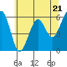 Tide chart for Sekiu, Clallam Bay, Washington on 2024/05/21