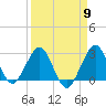 Tide chart for Seminole Shores, Florida on 2024/04/9