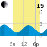 Tide chart for Seminole Shores, Florida on 2024/05/15