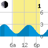 Tide chart for Seminole Shores, Florida on 2024/05/1