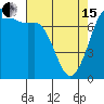 Tide chart for Sequim, Washington on 2024/04/15