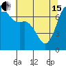 Tide chart for Sequim, Washington on 2024/05/15