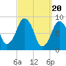 Tide chart for Sesuit Harbor, Massachusetts on 2024/03/20