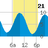 Tide chart for Sesuit Harbor, Massachusetts on 2024/03/21