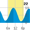 Tide chart for Sesuit Harbor, Massachusetts on 2024/03/22