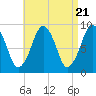 Tide chart for Sesuit Harbor, Massachusetts on 2024/04/21