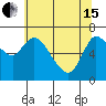 Tide chart for Columbia River, Svensen, Oregon on 2024/05/15