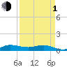 Tide chart for Sewall Point, St. Lucie River, Florida on 2024/04/1