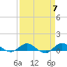 Tide chart for Sewall Point, St. Lucie River, Florida on 2024/04/7