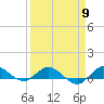 Tide chart for Sewall Point, St. Lucie River, Florida on 2024/04/9
