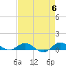 Tide chart for Sewall Point, St. Lucie River, Florida on 2024/05/6