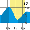 Tide chart for Shag Rock, Orca Inlet, Alaska on 2024/03/17