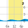 Tide chart for Shark Key southeast, Similar Sound, Florida on 2023/04/2