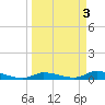 Tide chart for Shark Key southeast, Similar Sound, Florida on 2023/04/3