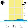 Tide chart for Shark Key southeast, Similar Sound, Florida on 2024/03/17