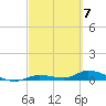 Tide chart for Shark Key southeast, Similar Sound, Florida on 2024/03/7