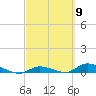 Tide chart for Shark Key southeast, Similar Sound, Florida on 2024/03/9