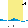 Tide chart for Shark Key southeast, Similar Sound, Florida on 2024/04/10