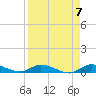 Tide chart for Shark Key southeast, Similar Sound, Florida on 2024/04/7