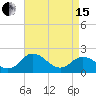 Tide chart for Sharkfin Shoal Light, Chesapeake Bay, Maryland on 2024/04/15