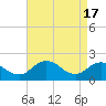 Tide chart for Sharkfin Shoal Light, Chesapeake Bay, Maryland on 2024/04/17