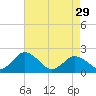 Tide chart for Sharkfin Shoal Light, Chesapeake Bay, Maryland on 2024/04/29