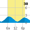 Tide chart for Sharkfin Shoal Light, Chesapeake Bay, Maryland on 2024/04/30