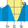 Tide chart for Shaw Island Ferry, Washington on 2021/04/15