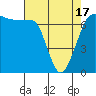 Tide chart for Shaw Island Ferry, Washington on 2021/04/17