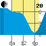 Tide chart for Shaw Island Ferry, Washington on 2021/04/20