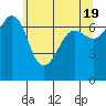 Tide chart for Shaw Island Ferry, Washington on 2024/05/19