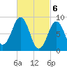 Tide chart for Sheepscot, Maine on 2024/03/6