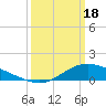 Tide chart for Shell Beach, Lake Borgne, Louisiana on 2024/03/18