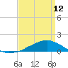 Tide chart for Shell Beach, Lake Borgne, Louisiana on 2024/04/12