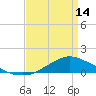 Tide chart for Shell Beach, Lake Borgne, Louisiana on 2024/04/14