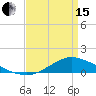 Tide chart for Shell Beach, Lake Borgne, Louisiana on 2024/04/15