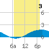 Tide chart for Shell Beach, Lake Borgne, Louisiana on 2024/04/3