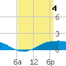 Tide chart for Shell Beach, Lake Borgne, Louisiana on 2024/04/4