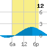 Tide chart for Shell Beach, Lake Borgne, Louisiana on 2024/05/12
